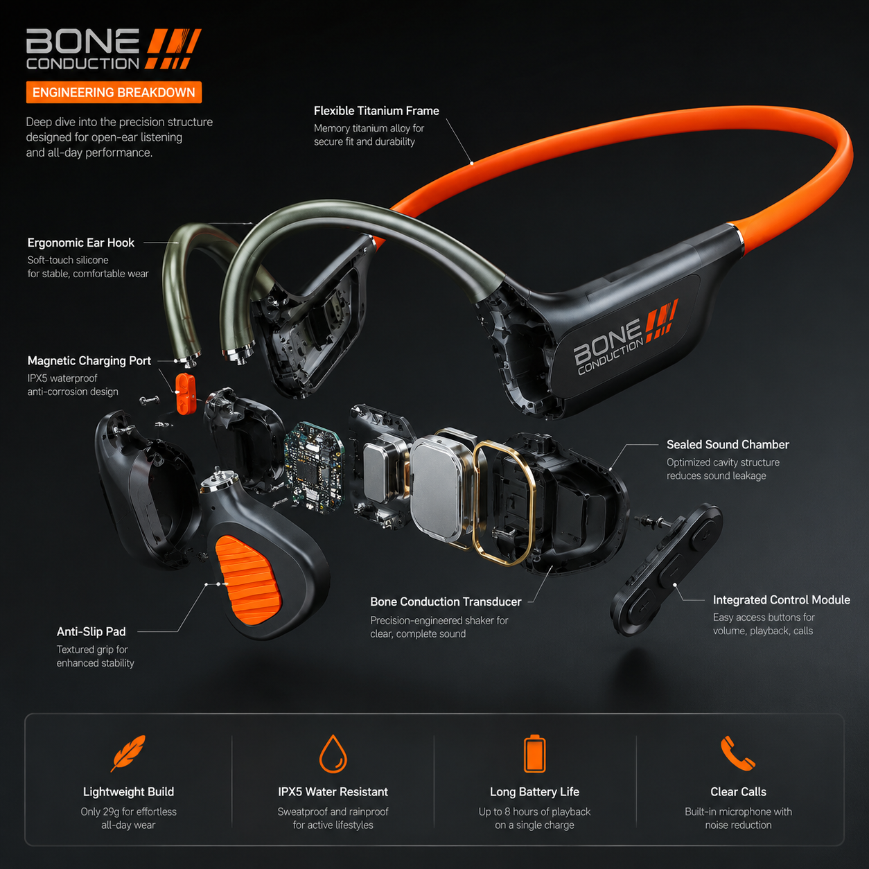 Exploded View & Internal Build